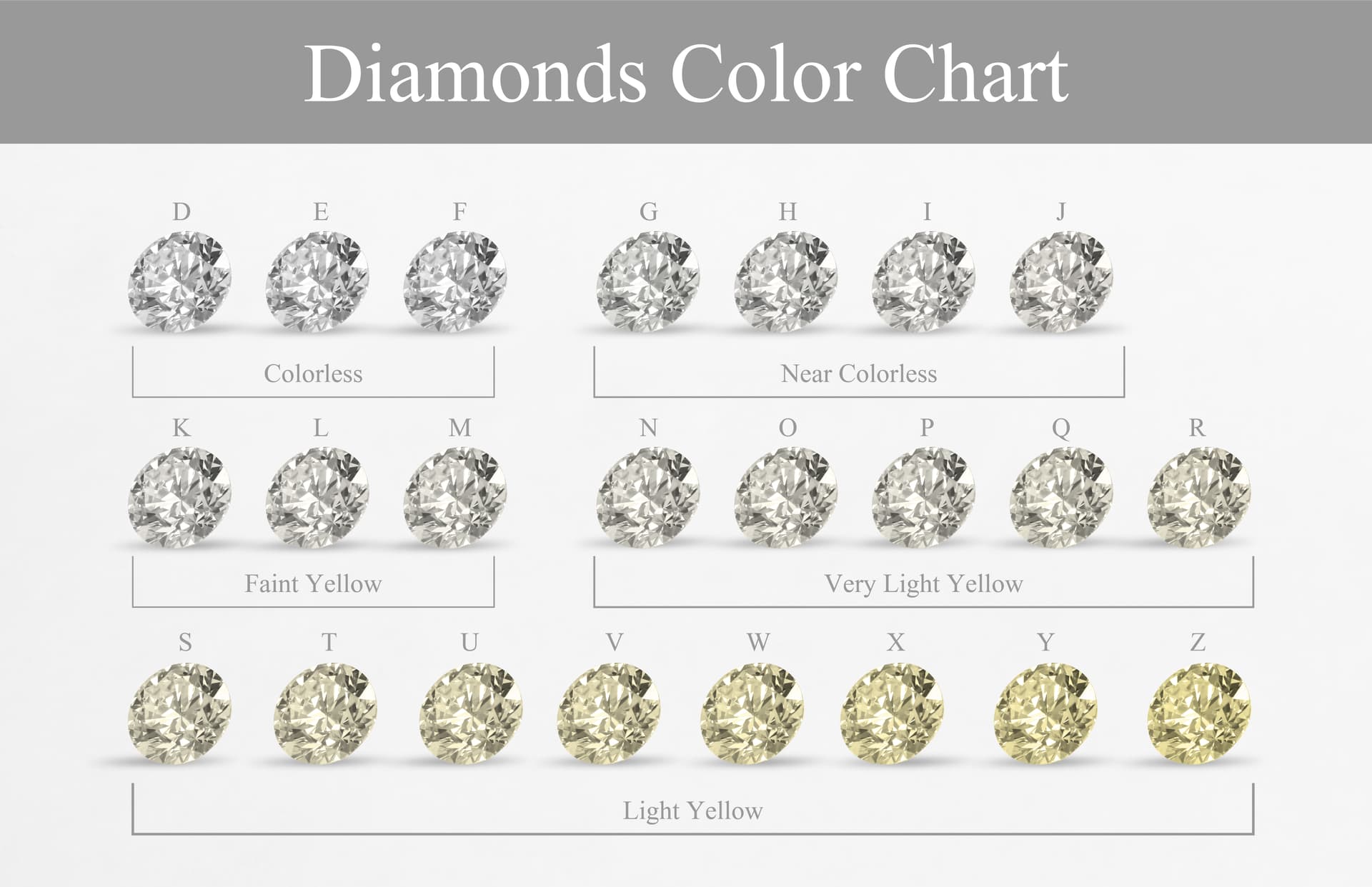 Diamond cut shapes and gemological proportion chart